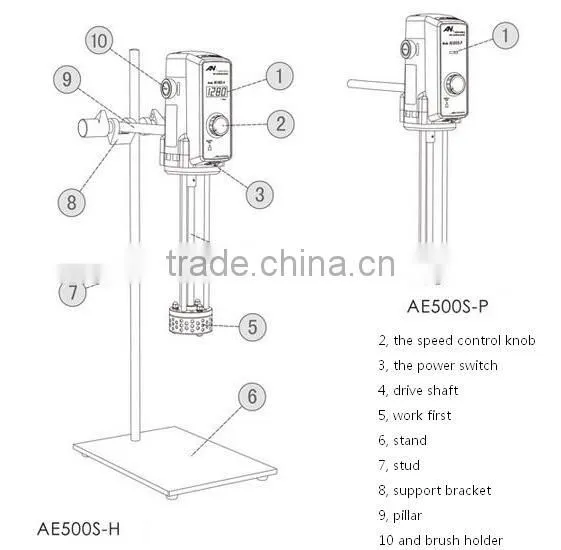 AE500S-P (70G) Infinite Speed Control Laboratory High-shear Emulsifying Machine photo-3