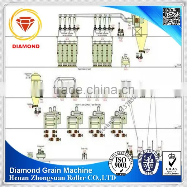 Flour Mill Wheat Flour Milling Machines Flour Milling Machine photo-2