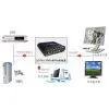 LKV7600 Component Video to VGA Converter