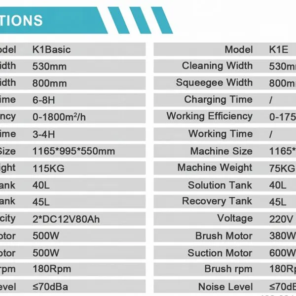 Kaila Push-type Floor Washer K1 photo-3