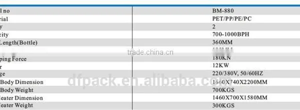 Full Automatic Blowing Machine With Reasonable Price BM-880 photo-4