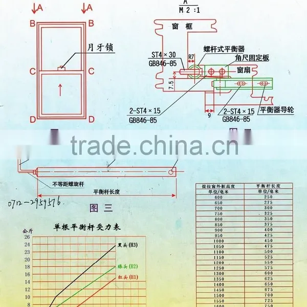 Window Balance 9.13.61201 for PVC Vertical Lifting Window/vertical Sliding Window/doublehung Window photo-5