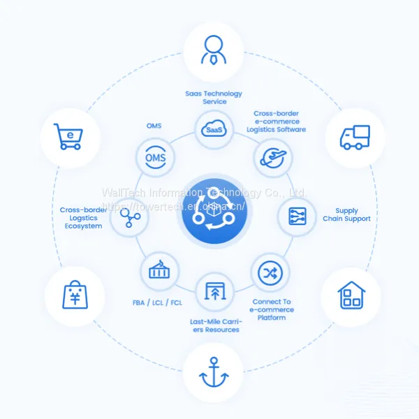 eTower Решения по управлению трансграничной логистикой