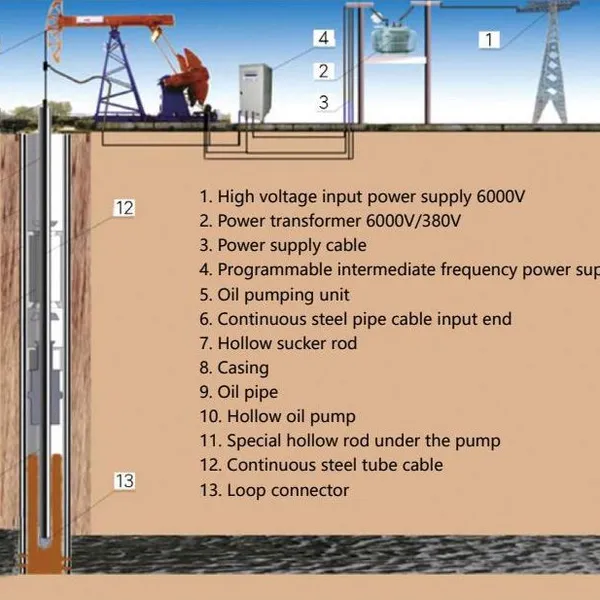 Continuous Steel Pipe Heating Cable for Oil and Gas Extraction Petroleum Industry-IECEX and EAC Certified photo-5