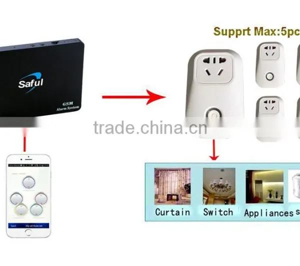 2015 the Newest China Alarm System Product GSM Alarm Box G3 System For Mobile Phone Display photo-3