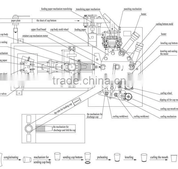 KIMO Best Price Medium-speed Automatic Used Paper Cup Machine For Sale photo-4