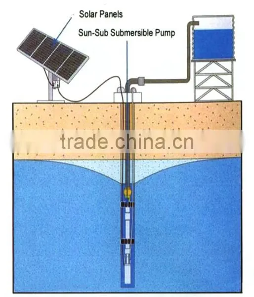 20M3/hr Solar dc Water Pump With Built-in MPPT Solar Controller photo-2