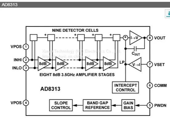 AD8313ARMZ-REEL7 ADI NEW and ORIGINAL 17+ MSOP 0.1 GHz TO 2.5 GHz, 70 dB Logarithmic Detector / Controller