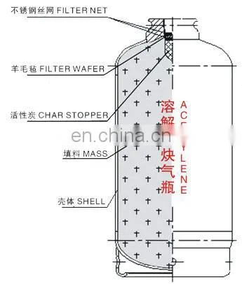 Best Service 25L Acetylene Cylinder Sale photo-5