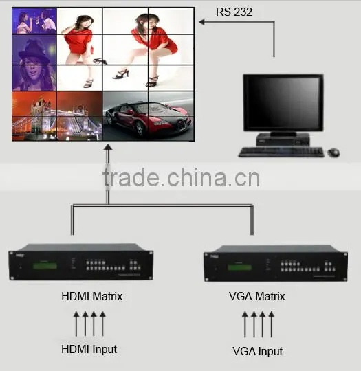 46 Inch Super Slim LCD Video Wall, 3x3 LCD Video Wall photo-6