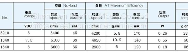 Massage Motor, 130 Vibration Motor, 12V Massage Table Motor ,massage Gloves Vibration Motor Rubber Shell photo-4