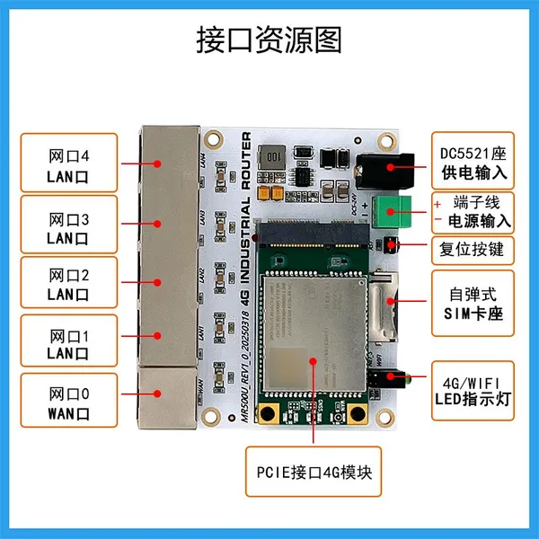 Industrial-grade 4G Plug-in Card Router, Fully Compatible With All Networks, WIFI Internet Access, Remote Video Surveillance, and Network CPE MR500U photo-2