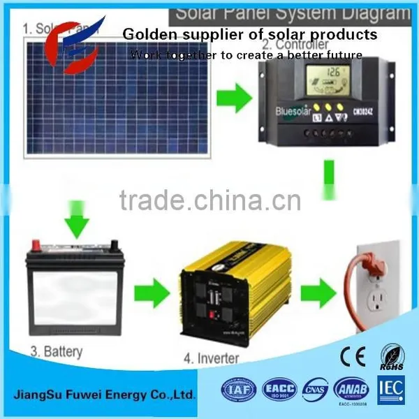 5kw 7kw 20kw Generator Solar Panels For Home off Grid Solar System 10kw Solar Panel System photo-5