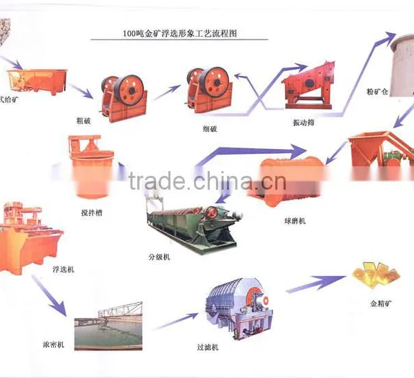 Small Scale Gold Mining Equipment photo-4
