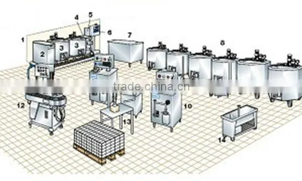 Ice Cream Processing Machine photo-6