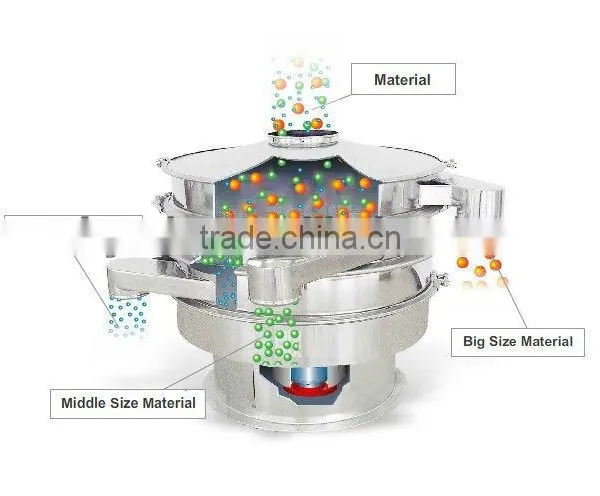 Herb Spices Rotary Sifter Screen Machine photo-2