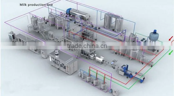 Full-Automatic Yogurt Bottle Filling Machine/line photo-3