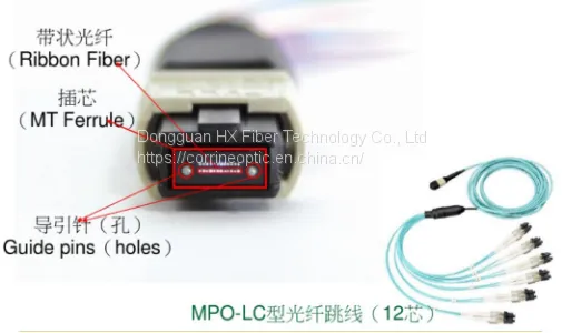 MTP/MPO High Density Cabling System