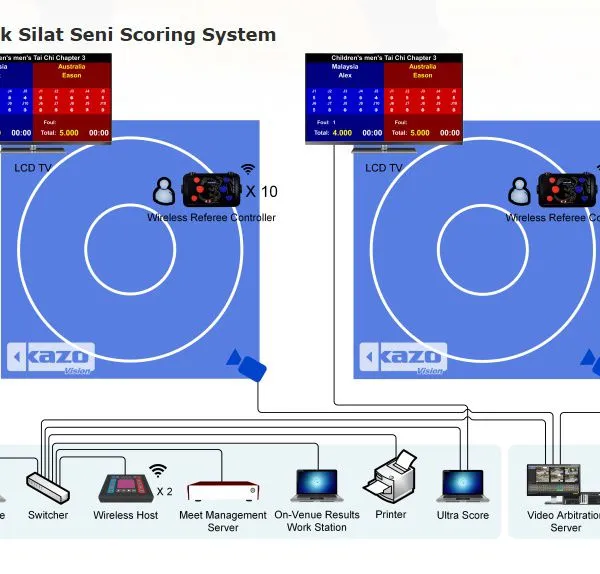 Pencak Silat Tanding Scoring System photo-2
