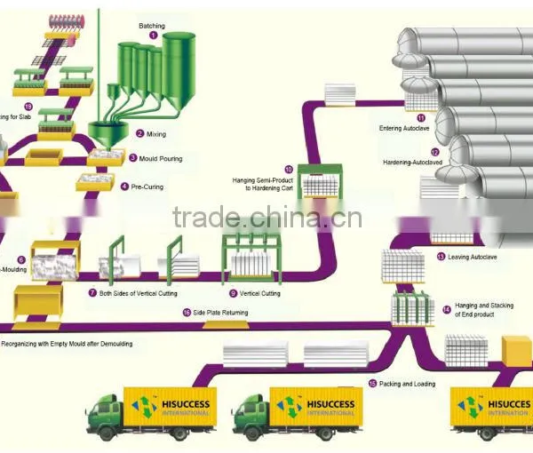 AAC Raw Material Processing photo-4