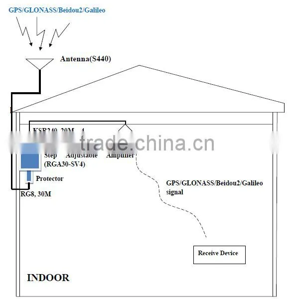 GPS Repeater Four-system Satellite Signal Indoor Coverage photo-6
