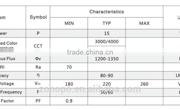 T5/T8 Module Series 15W LED Light Engine Integrated With IC photo-2