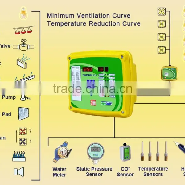 BC High Quality Poultry Environment Controller photo-2