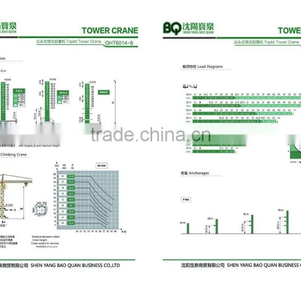 8t Tower Crane for Sale photo-5