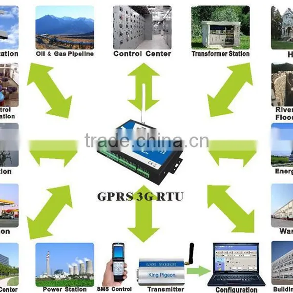 Super GSM RTU S275 photo-2