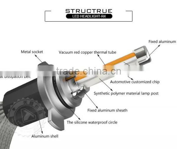 Wholesale All in One Play&plug MZ ETI TX Chip H1 H11 9005 9006 H4 H7 R4 10000 Lumen Led Motorcycle Headlight photo-5