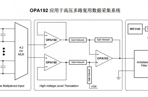 OPA2192IDR Precision Operational Amplifier TI Original Stock photo-2