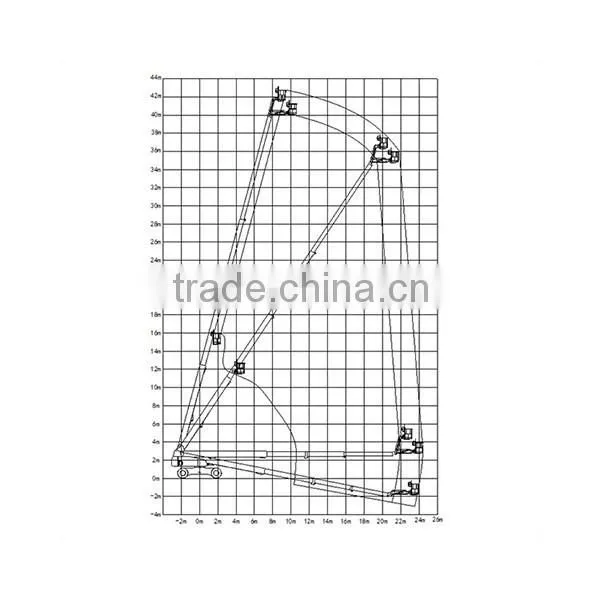 Safe and Efficient Diesel Telescopic Boom Lift photo-3