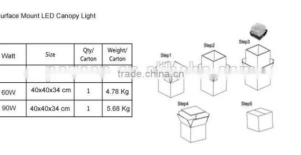 ETL CETL DLC 90w Surface Mount LED Canopy Light 5 Years Warranty photo-6