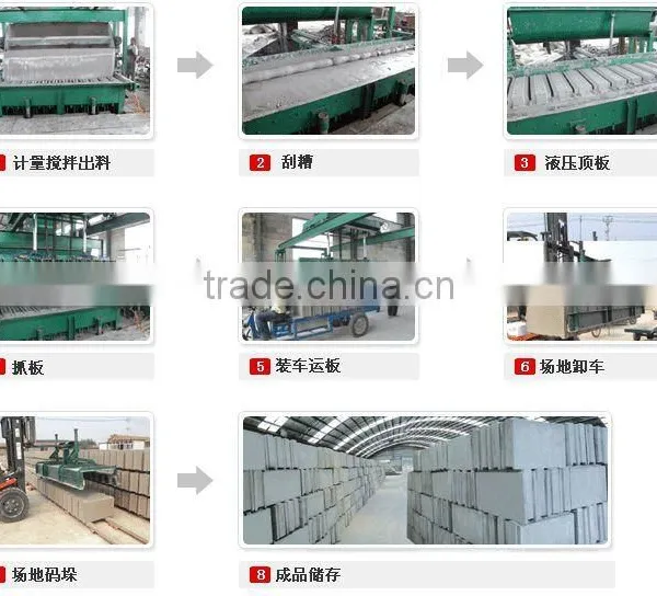 china full-automatic plaster block machinery & equipment