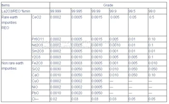 High Purity Nano Lanthanum Oxide La2o3 for Optical Glass CAS 1312-81-8 With Competitive Price photo-3