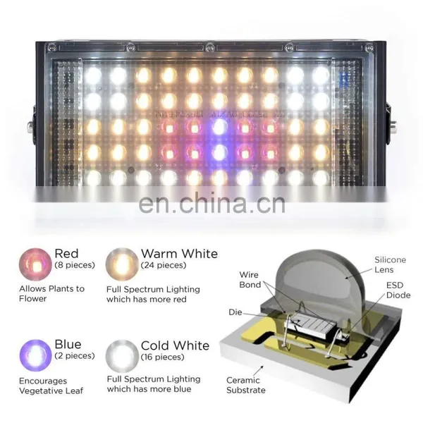 LED Grow Light Red Blue Indoor Plants Flowers Seedlings Growth Lighting photo-5