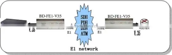 V35 G.703 Standard E1 Interface Converter photo-3