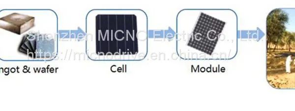 Solar Panels photo-2