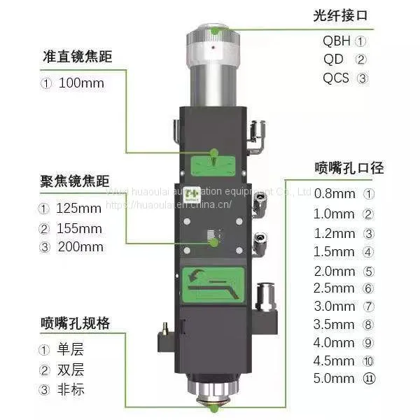 Cutter Head of Raytools photo-2