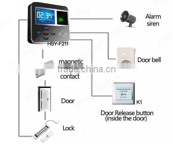 HSY-F211 RS485 TCP/IP USB Port Chip Card Reader Time Attendance and Access Control System photo-2
