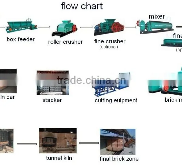 Vacuum Extruding Technology! Brick Making Machine photo-2