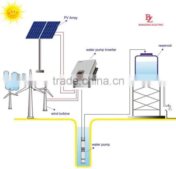 Made In China Factory 2200w Solar Energy System MPPT Pump Inverter photo-3