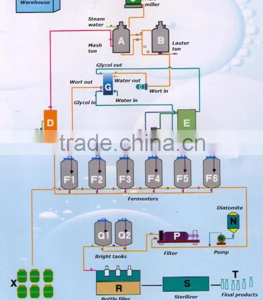 50L Cheap Lager Pub or Home Brewing Machine Beer Making Machinery for Home or Pub photo-6