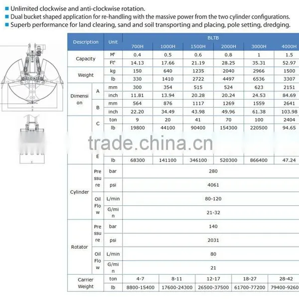 Excavator Accessory Clam Shell for Sale photo-2