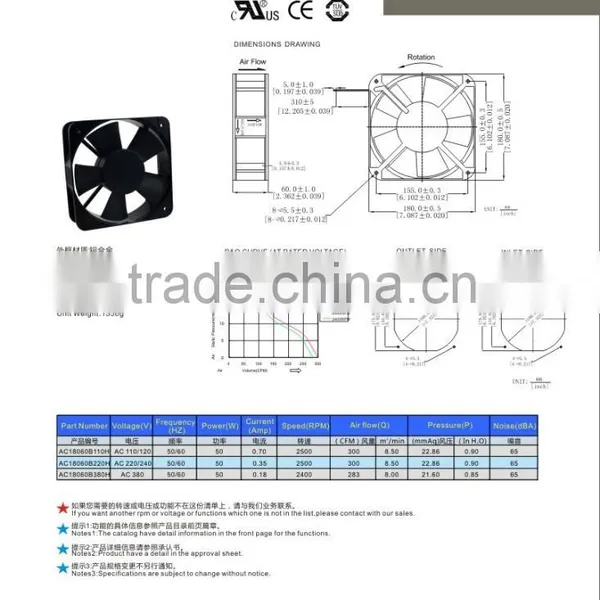 RUNDA AC Cooling Fan for Industry Use or Home 180*180*60mm photo-2