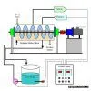 Gelatine Melter Mixer System