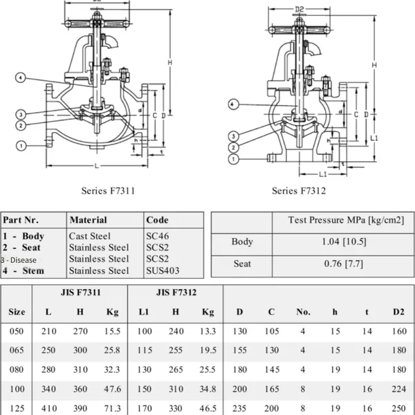 Marine Valve Flange F7311 Jis 5k Cast Steel Globe Valve With Ccs Classification Society Certificate