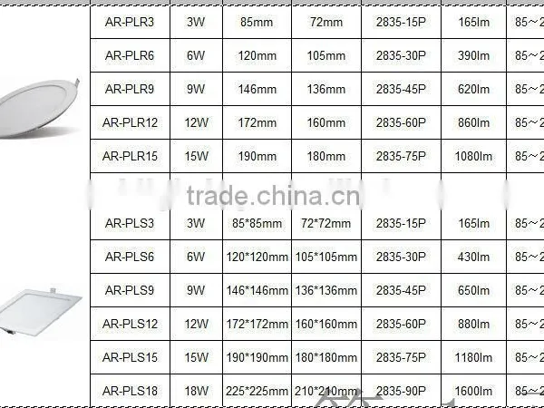 Amazing Price 18W Round LED Panel Light With High Quality photo-6