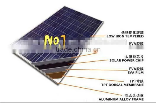Polycrystalline Silicon 40W Solar Cell Solar Panel 36 Cellas photo-4