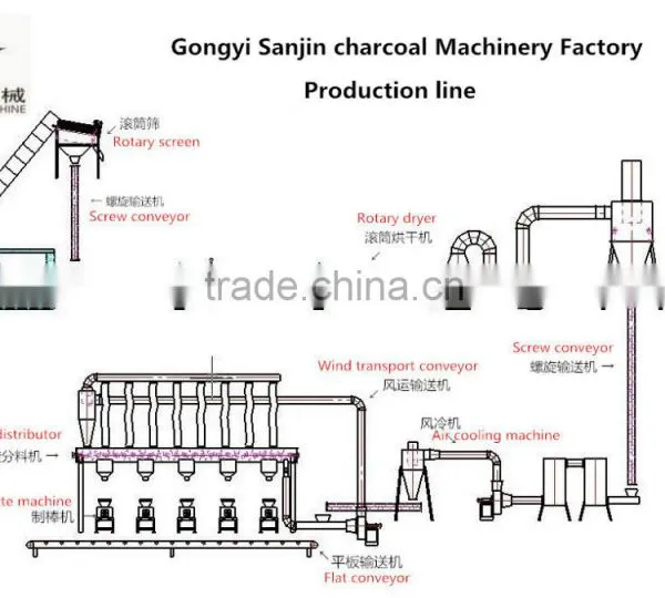 High Capacity Wood Chips Rotary Dryer